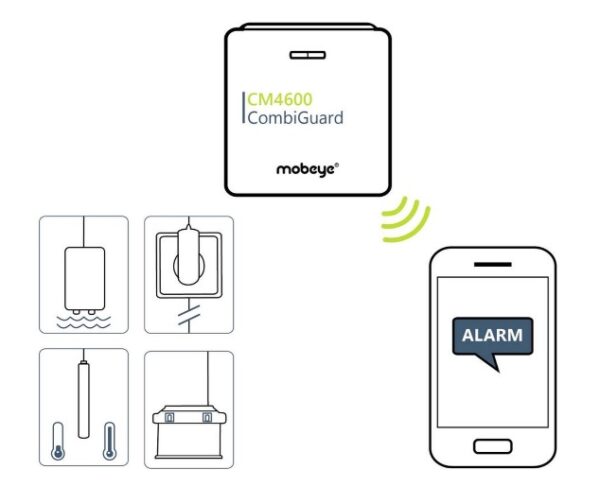Watermelder/Temperatuur/Stroomuitval met telefonische melding Mobeye Combi/Ship Guard (CM4600) - Image 2