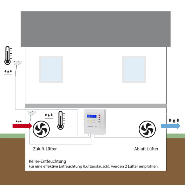 Vochtigheidsschakelaar PLS1000 - Afbeelding 2