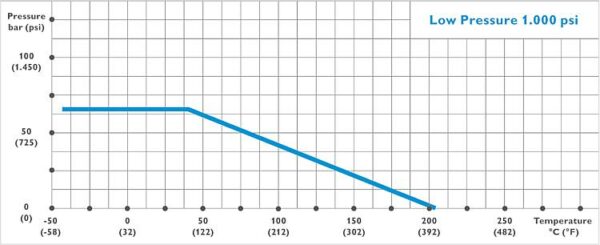 Ball valve 1/2 NPT female AISI-316/ code: 520594 - Image 2