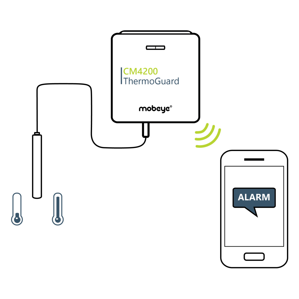 Temperature monitor with call forwarding Mobeye ThermoGuard CM4200