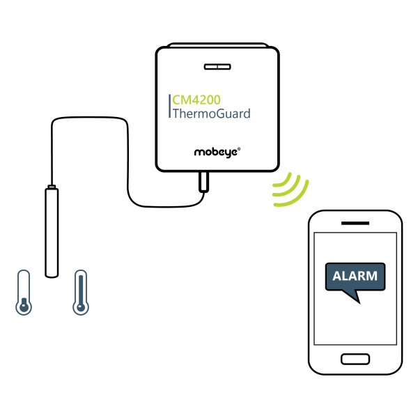 Temperatuurbewaker met doormelding Mobeye ThermoGuard CM4200 - Image 3