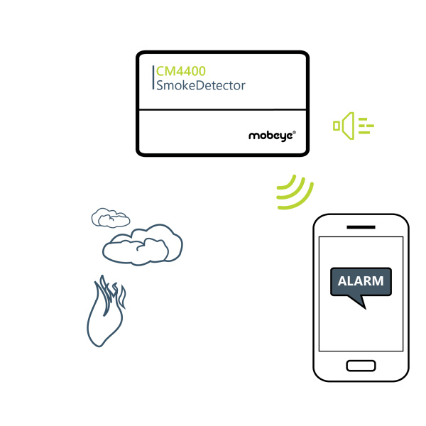 Batterijgevoede brandmelder (EN14604) Mobeye 2G/4G Rookmelder CM4400 - Image 3
