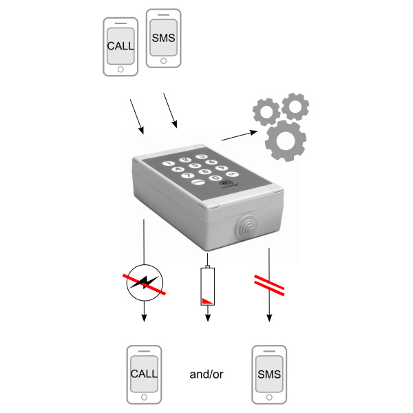 Telemetriemodule (I/O) MS100BK (batterij, met keypad) - Image 3