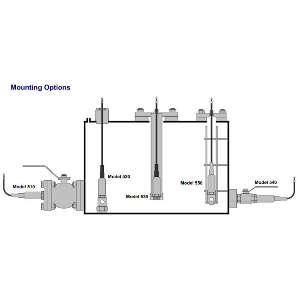 Liquid Level Transmitter 500 serie - obrazek 2