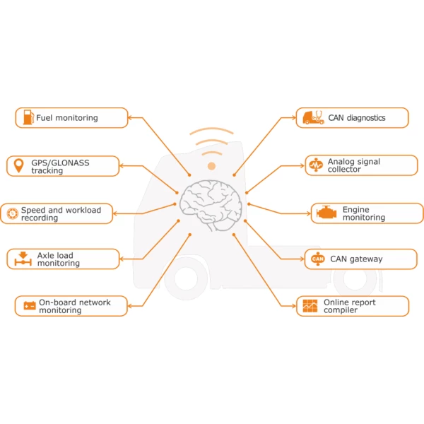 Edge computing-telematicagateway Pro LTE E (4G netwerk) - Image 2