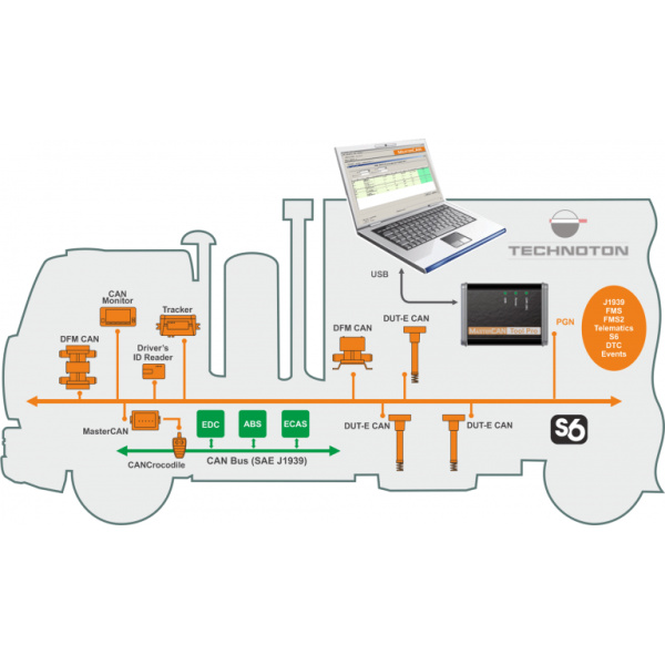 MasterCAN Tool Lite en Pro - Billede 3