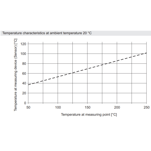 Koelelement voor druktransmitters type: SZ-KS1 (G1/4" inw. - G1/2" uitw.) - Imagen 2