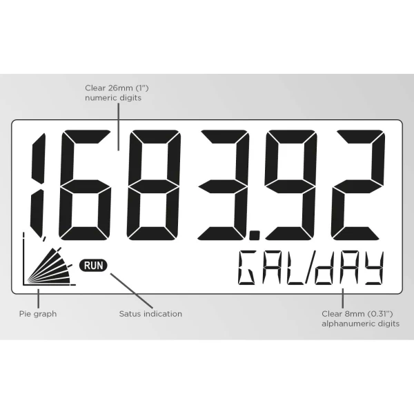 Fluidwell F Series - D490 DIN Panel mount & Intrinsically Safe - Multi Purpose Indicator - Image 2