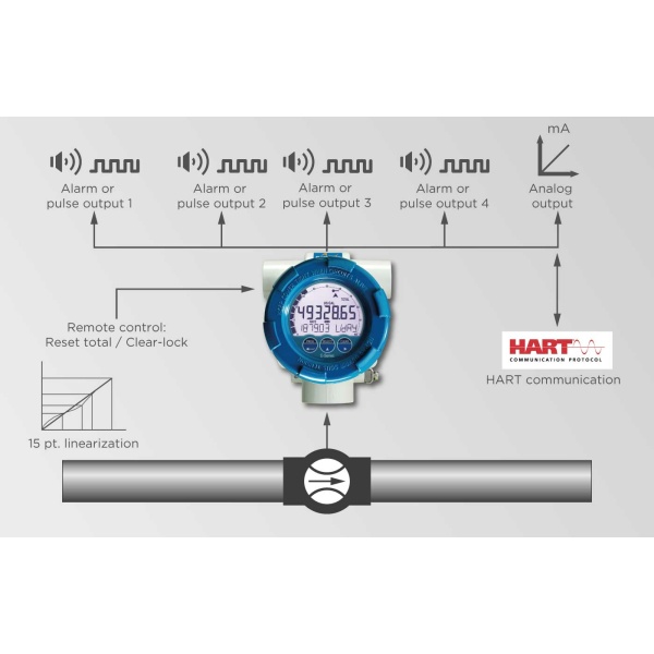 Fluidwell E Series – E018 Explosion proof - Flow rate Monitor / Totalizer - Image 4