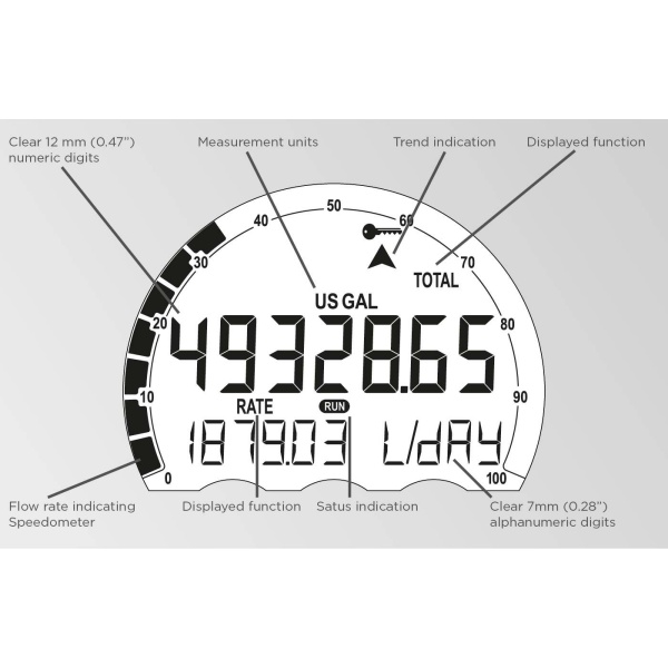 Fluidwell E Series – E112 Explosion proof - Flow rate Indicator / Totalizer - Imagen 2