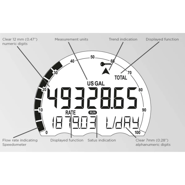 Fluidwell E Series – E112 Explosion proof - Flow rate Indicator / Totalizer - Afbeelding 2