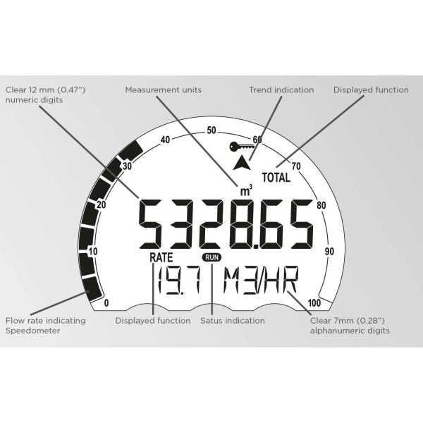 Fluidwell E Series – E126-EG Explosion proof - Flowcomputer - Image 2
