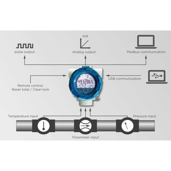 Fluidwell E Series – E126-EG Explosion proof - Flowcomputer - Image 3