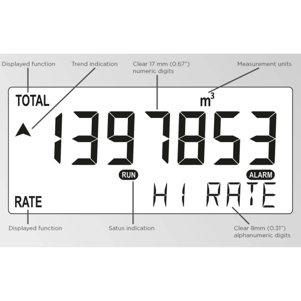 Fluidwell F Series - F013 Intrinsically Safe - Flow rate Monitor / Totalizer - Image 3
