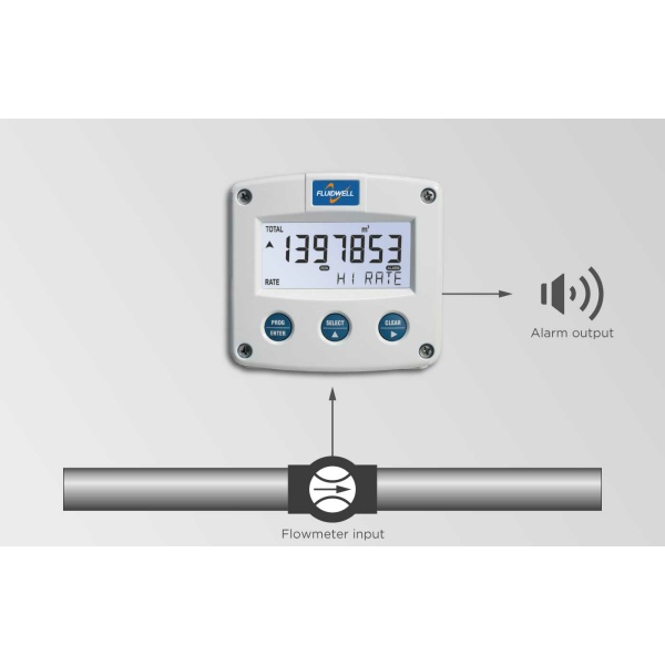 Fluidwell F Series - F013 Intrinsically Safe - Flow rate Monitor / Totalizer - Image 4