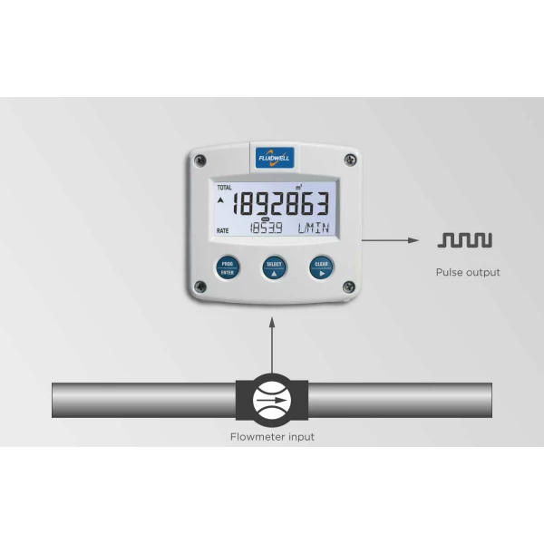 Fluidwell F Series - F014 Intrinsically Safe - Flow rate Indicator / Totalizer - Afbeelding 3