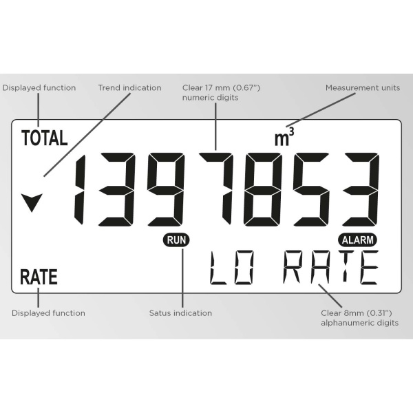 Fluidwell F Series - F018 Intrinsically Safe - Flow rate Monitor / Totalizer - Afbeelding 3