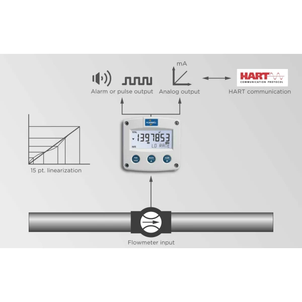 Fluidwell F Series - F018 Intrinsically Safe - Flow rate Monitor / Totalizer - Image 4