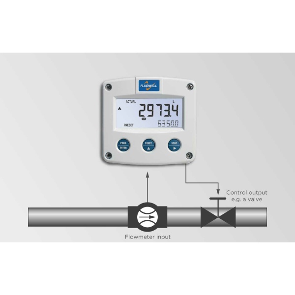Fluidwell F Series - F030 Intrinsically Safe - Batch Controller - Image 3