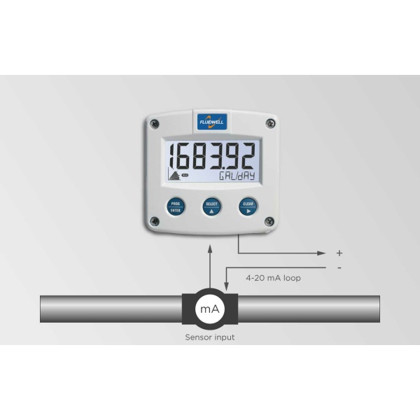 Fluidwell F Series - F090 Intrinsically Safe - Multi Purpose Indicator - Image 3