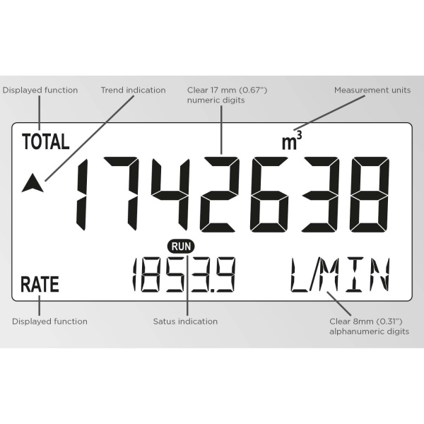 Fluidwell F Series - F110 Intrinsically Safe - Flow rate Indicator / Totalizer - Image 2