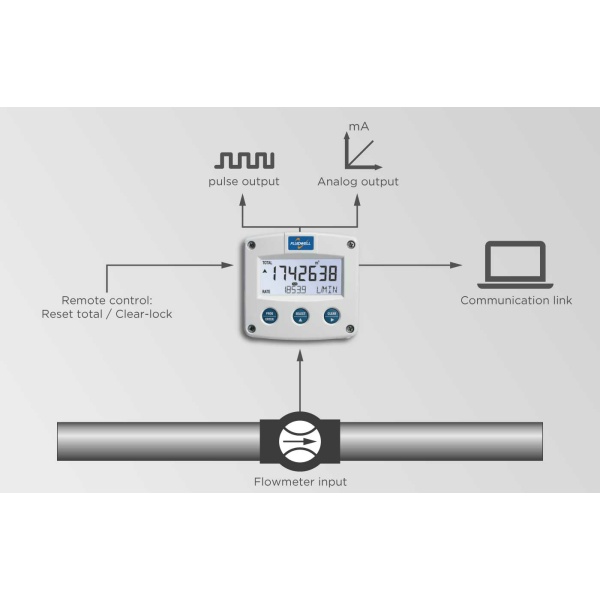 Fluidwell F Series - F110 Intrinsically Safe - Flow rate Indicator / Totalizer - Image 3