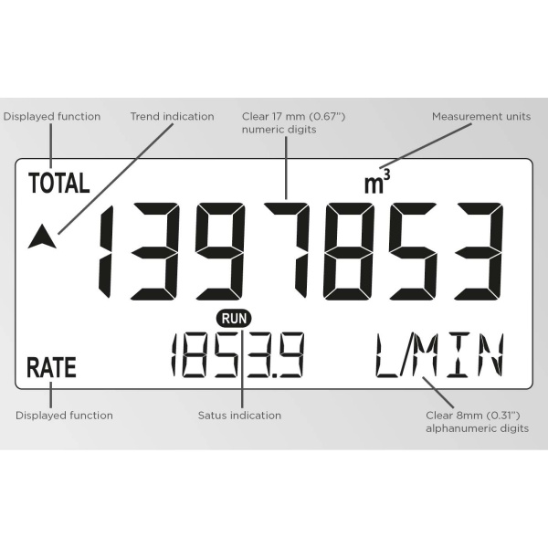 Fluidwell F Series - F112 Intrinsically Safe - Flow rate Indicator / Totalizer - Afbeelding 2