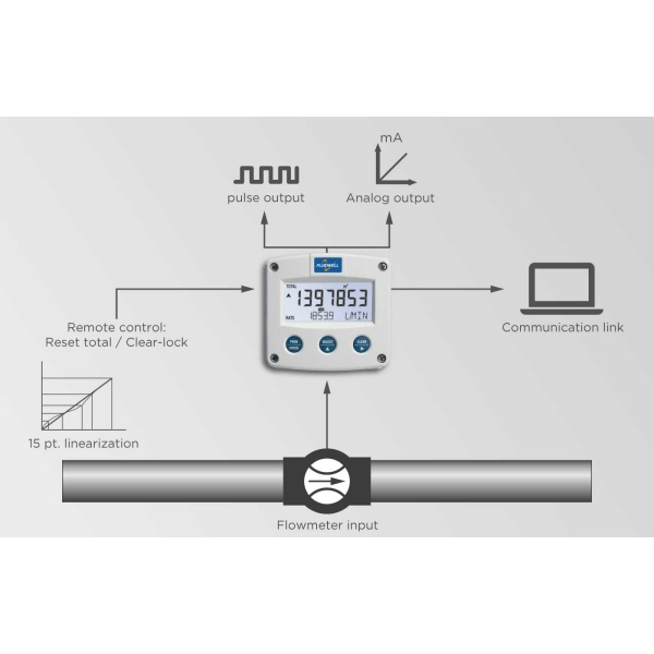 Fluidwell F Series - F112 Intrinsically Safe - Flow rate Indicator / Totalizer - Afbeelding 3