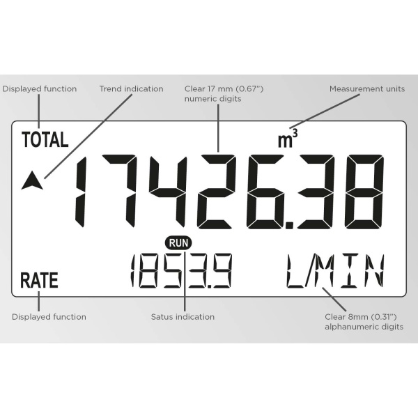 Fluidwell F Series - Type: F116-P-AP-CX-HC-OT-PD-XX-ZX - Image 2