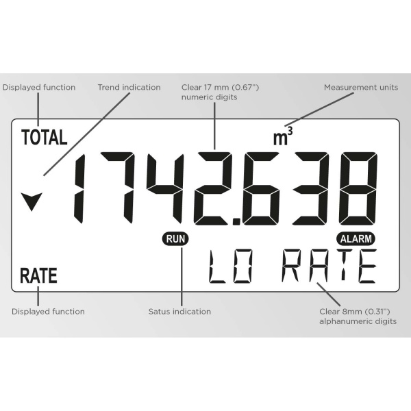 Fluidwell F Series - F118 Intrinsically Safe - Flow rate Monitor / Totalizer - Image 2