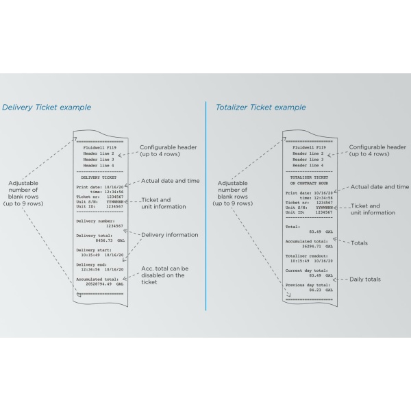 Fluidwell F Series - F119 Flow rate Indicator / Totalizer with receipt printer driver - Bild 5