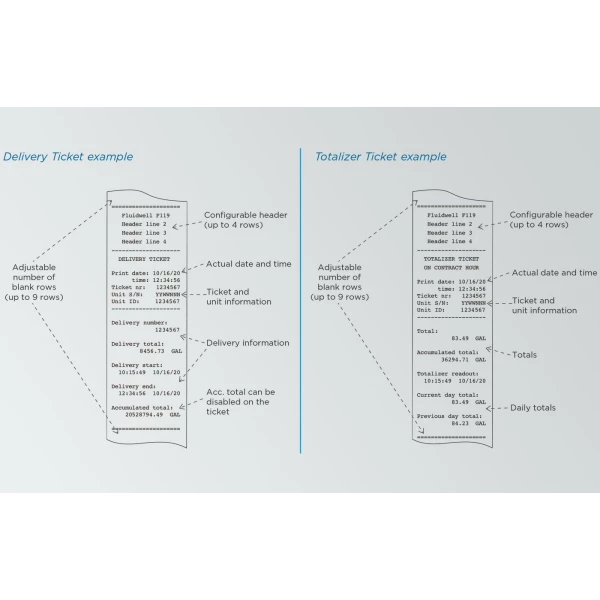 Fluidwell F Series - F119 Flow rate Indicator / Totalizer with receipt printer driver – Bild 5
