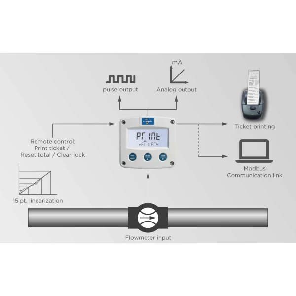 Fluidwell F Series - F119 Flow rate Indicator / Totalizer with receipt printer driver – Bild 4