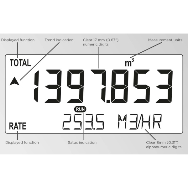 Fluidwell F Series - F127 Intrinsically Safe - Differential Flow Computer - Afbeelding 2