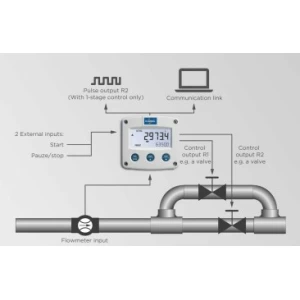 Alternative view of Fluidwell batchcontroller F-Series - F130-P (pulsingang, 2 traps relaisuitgangen)
