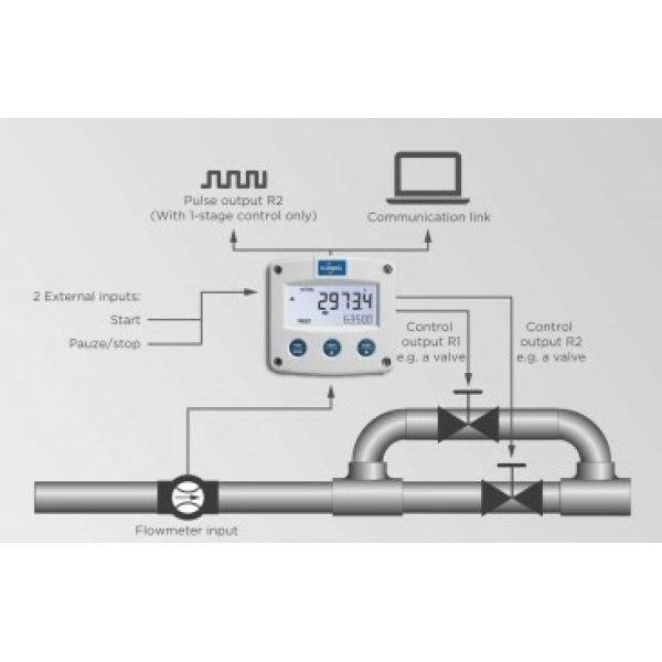 Fluidwell batchcontroller F-Series - F130-P (pulsingang, 2 traps relaisuitgangen) - Afbeelding 2
