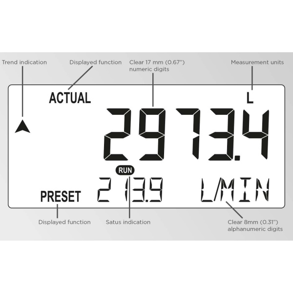 Fluidwell F Series - F131 Intrinsically Safe - Batch Controller (Limited availability) - Image 2