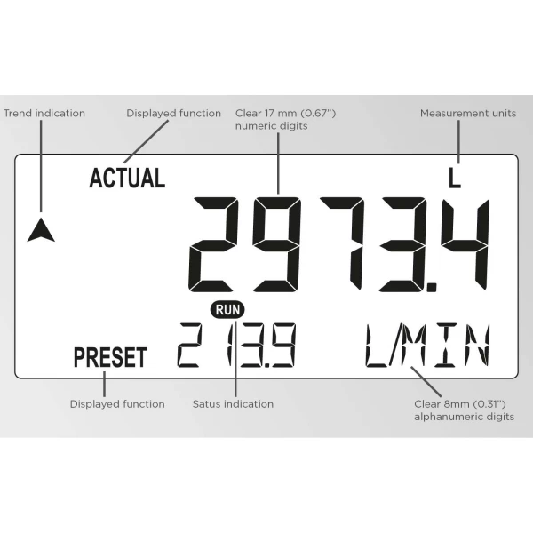 Fluidwell F Series - F131 Intrinsically Safe - Batch Controller (Limited availability) - Afbeelding 2