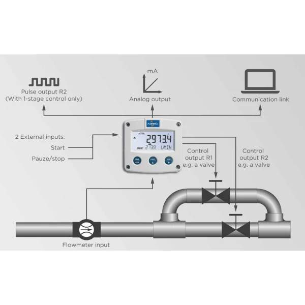 Fluidwell F Series - F131 Intrinsically Safe - Batch Controller (Limited availability) - Afbeelding 3