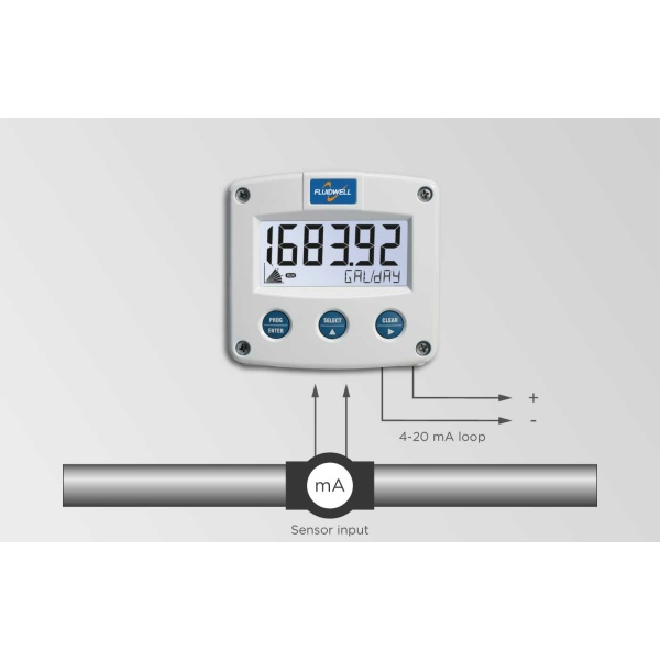 Fluidwell F Series - F490 Intrinsically Safe - Loop Powered, Multi Purpose Indicator - Image 3
