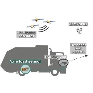 Alternative view of Luchtvering druksensor GNOM DDE