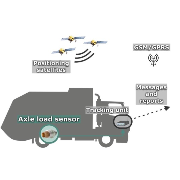 Luchtvering druksensor GNOM DDE - Image 2