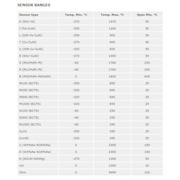 S-Products Headmount temperatuurtransmitter MP82710-HART - Image 3