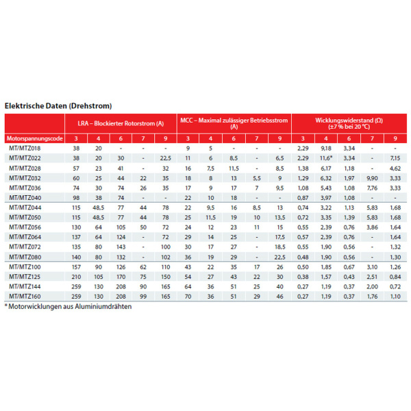 Danfoss Compressor MTZ80HP4CVE - Afbeelding 4