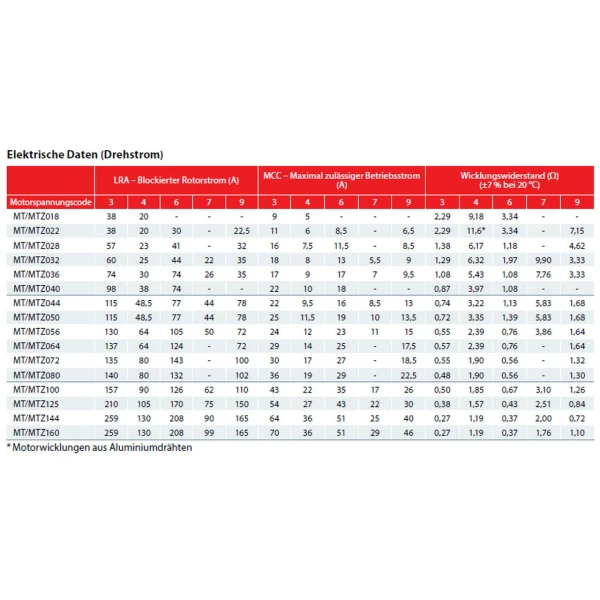 Danfoss Compressor MTZ80HP4CVE - Image 4