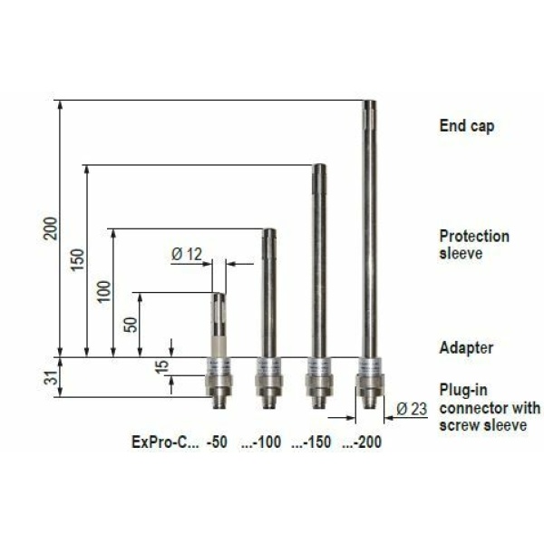Explosieveilige temperatuur en vochtigheidopnemer ExCos-D + EXPRO sensors - Image 3