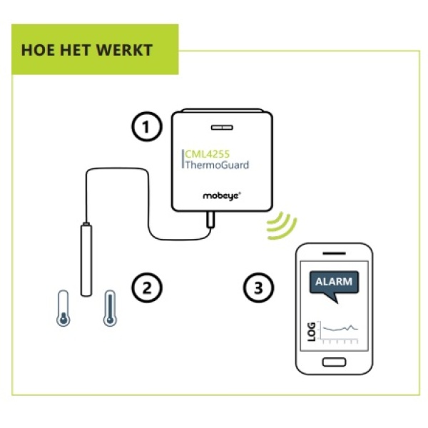 Mobeye temperatuurbewaking ThermoGuard CML4255 - Image 2