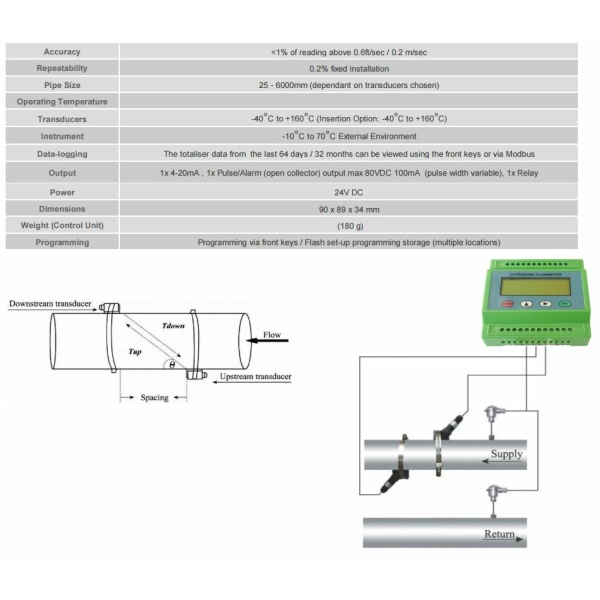 Ultrasone clamp-on warmtestroomflowmeter Type: BFU-100-MS (40-100 mm) - Image 3