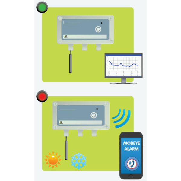 Mobeye temperatuurbewaking ThermoGuard CML4275 (without temperature sensor) - Bilde 2