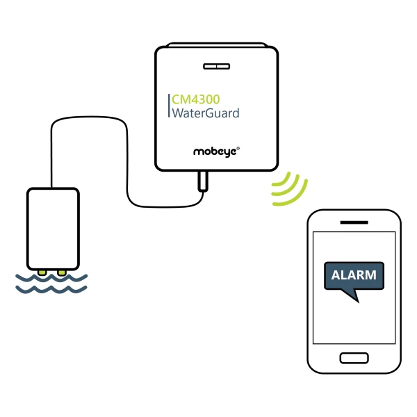 Watermelder met telefonische melding Mobeye WaterGuard CM4300 - Image 3